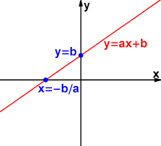 Đề tham khảo số 1 (đề 4)