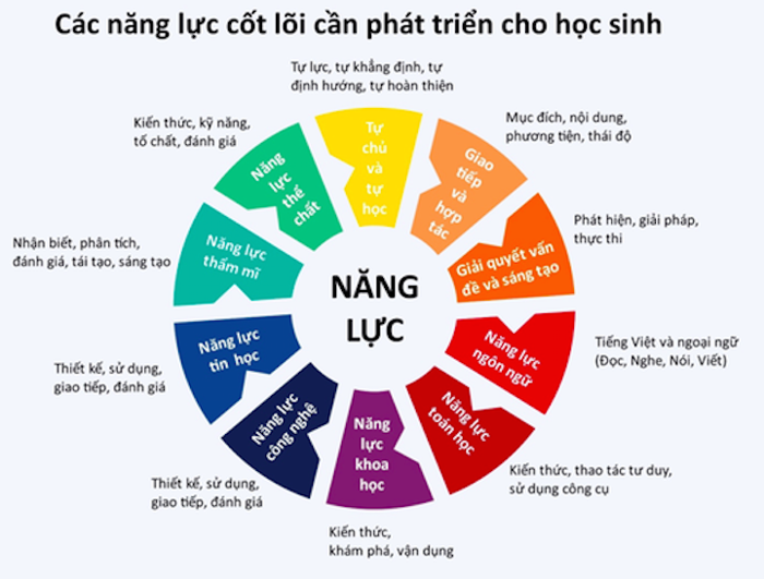 Mục lục Tin học 8